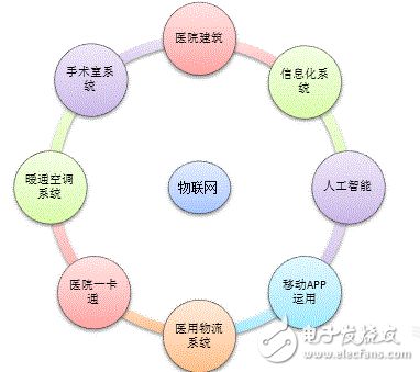 智慧醫(yī)院網(wǎng)絡(luò)技術(shù)服務(wù)問(wèn)題及解決策略